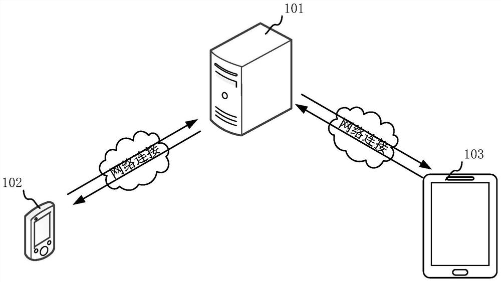 Vehicle control method, device, computer equipment, storage medium and system