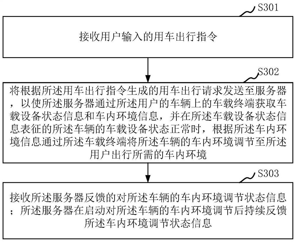 Vehicle control method, device, computer equipment, storage medium and system