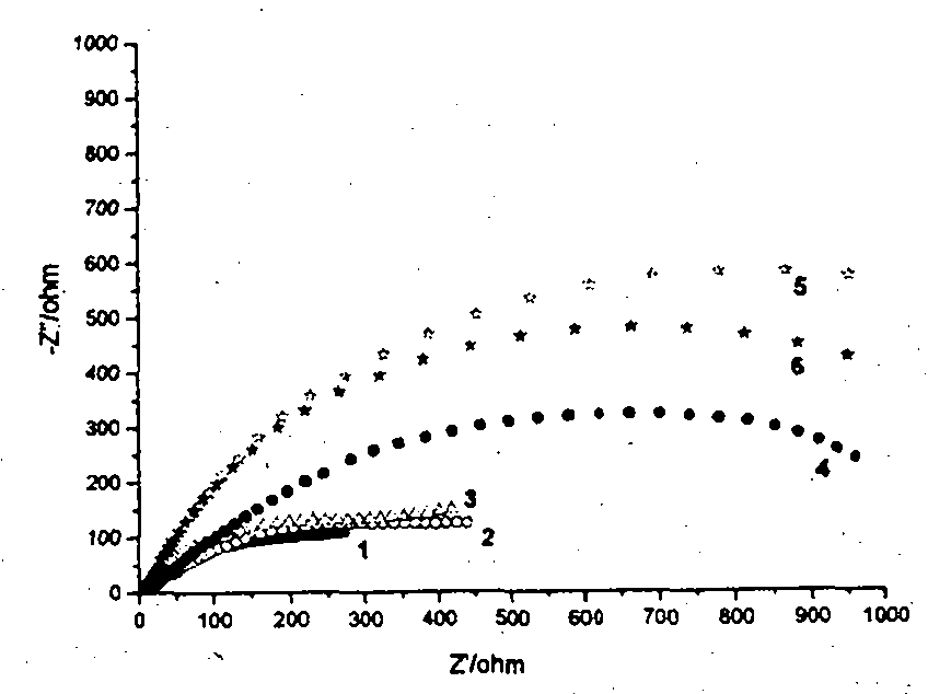 Anticorrosive inhibitor of carbon steel and preparation method thereof