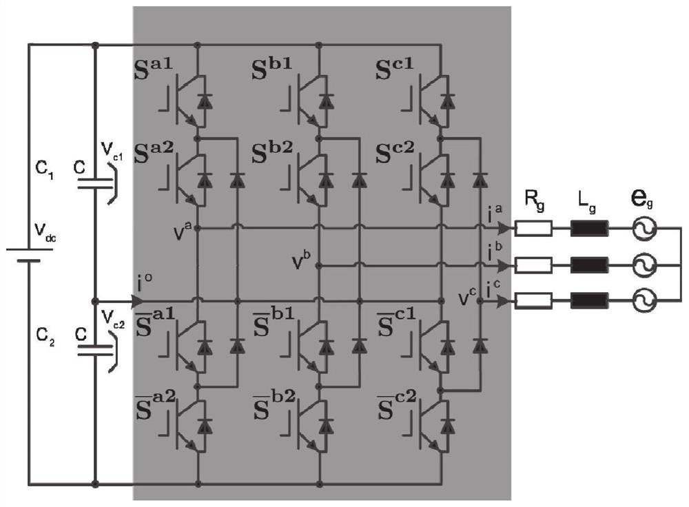 A model predictive control method and system for three-level grid-connected converters