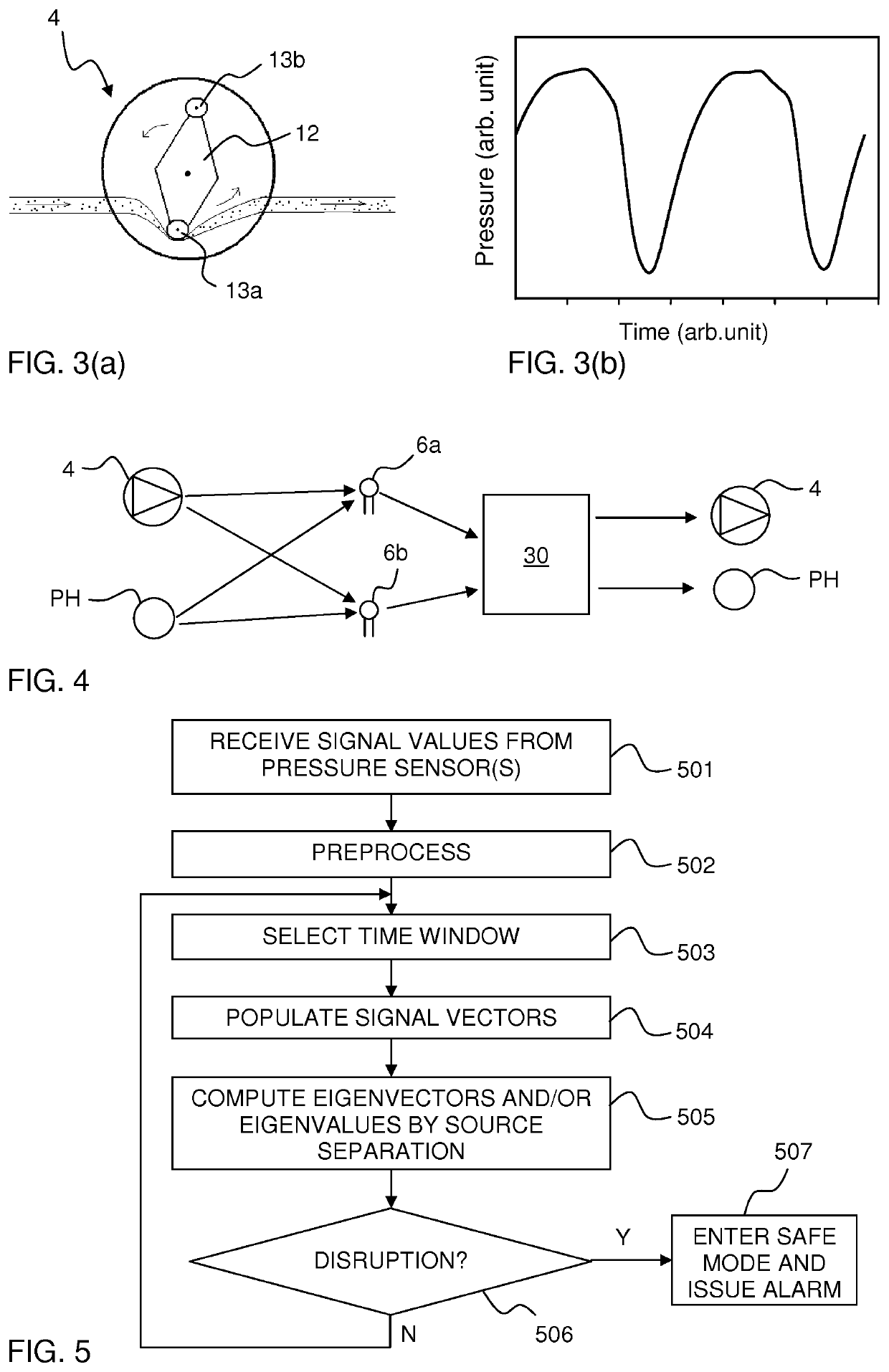 Device and method for disruption detection