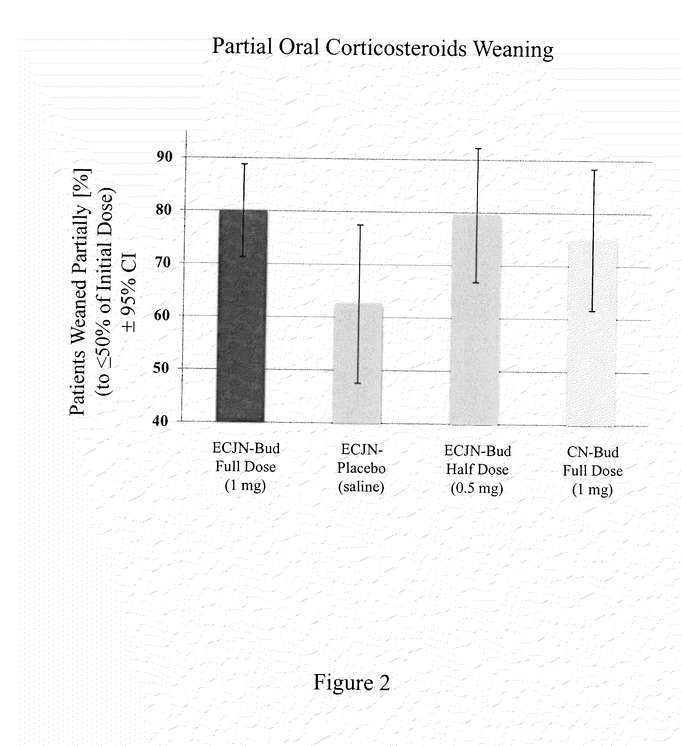 Drug and Device Combination System for Flow and Volume Regulated Inhalation and a Method for Treatment of Severe Oral Corticosteroid-Dependent Asthma and Other Respiratory Diseases