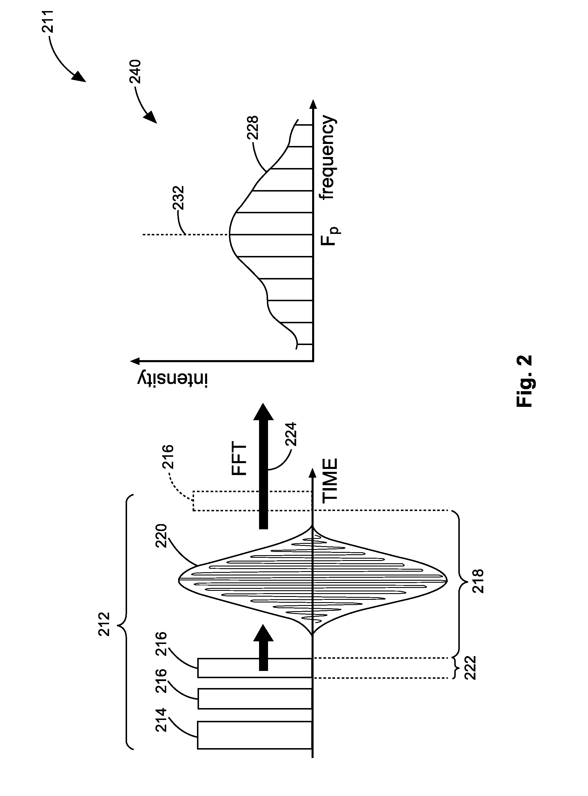 Frequency location apparatus, methods, and systems
