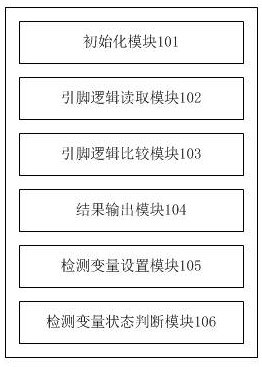 GPIO (General Purpose Input/Output) configuration detection method and device and server