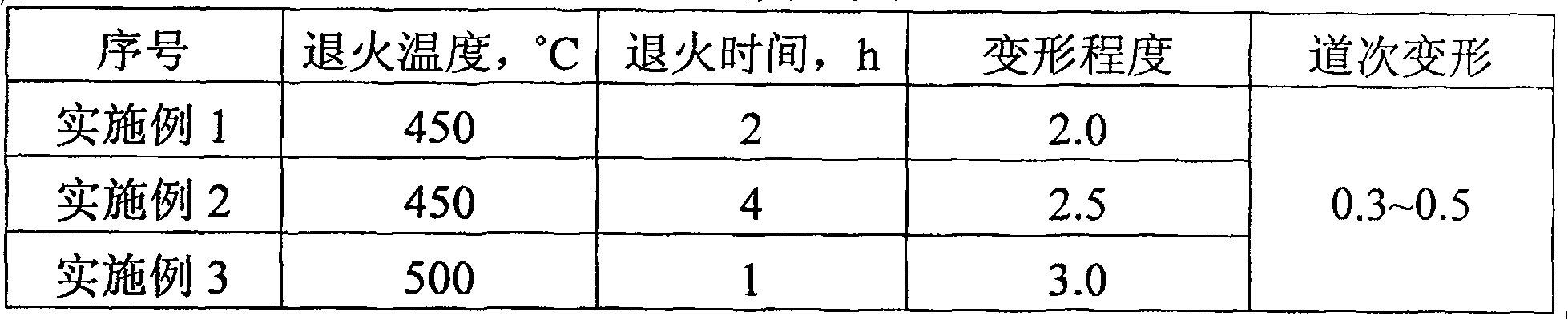 Cu-Cr-Zr alloy preparation technology for contact wire