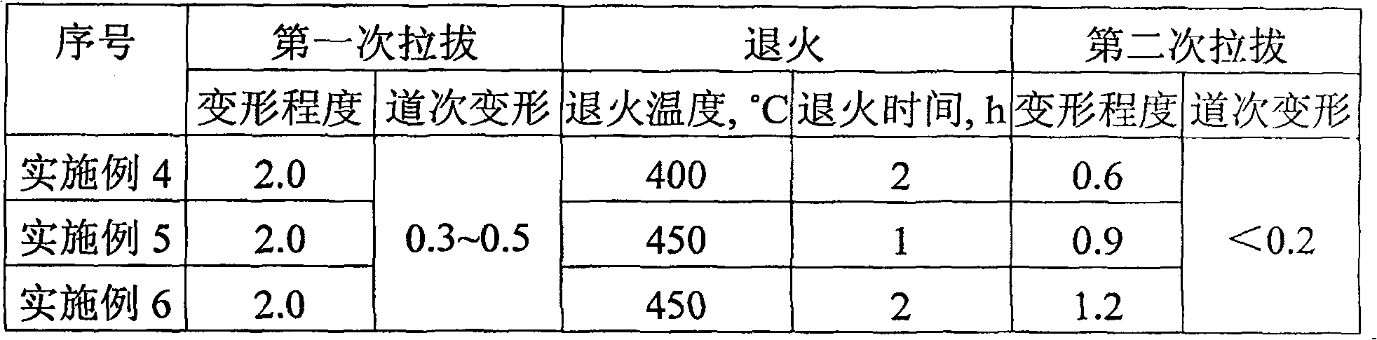 Cu-Cr-Zr alloy preparation technology for contact wire