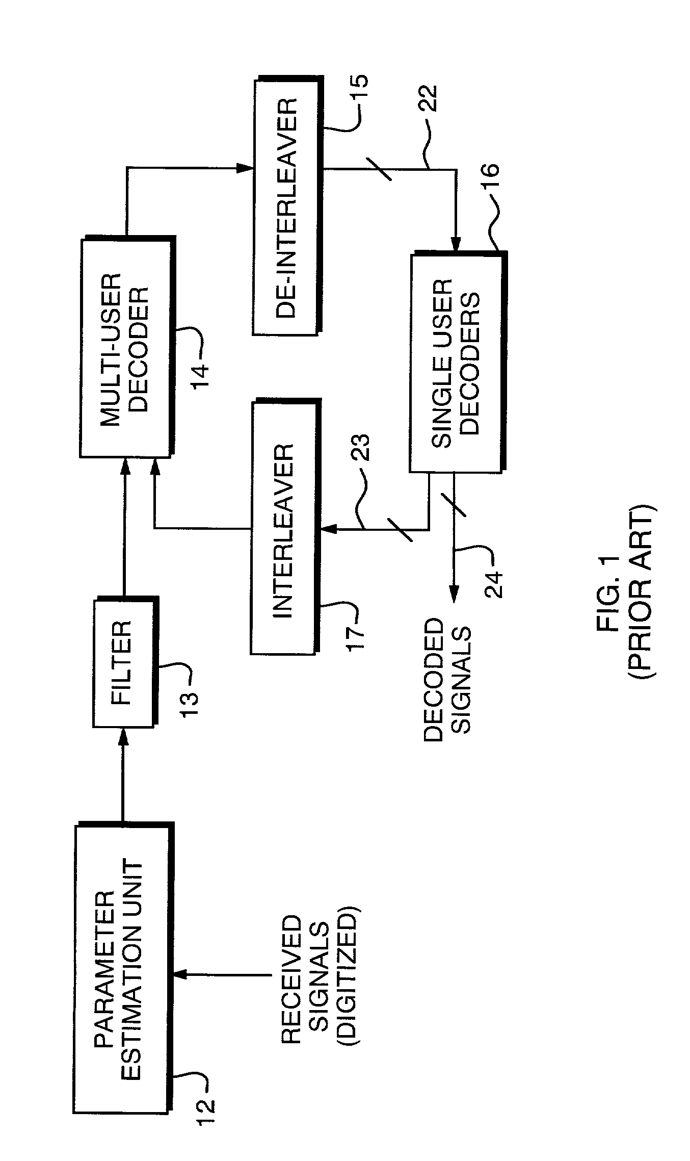 Method and apparatus for random shuffled turbo multiuser detector