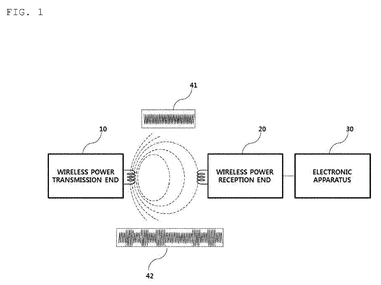 Foreign substance detection method for wireless charging and apparatus therefor