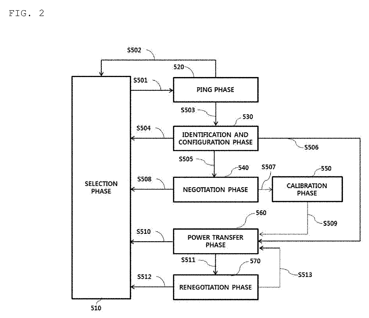 Foreign substance detection method for wireless charging and apparatus therefor