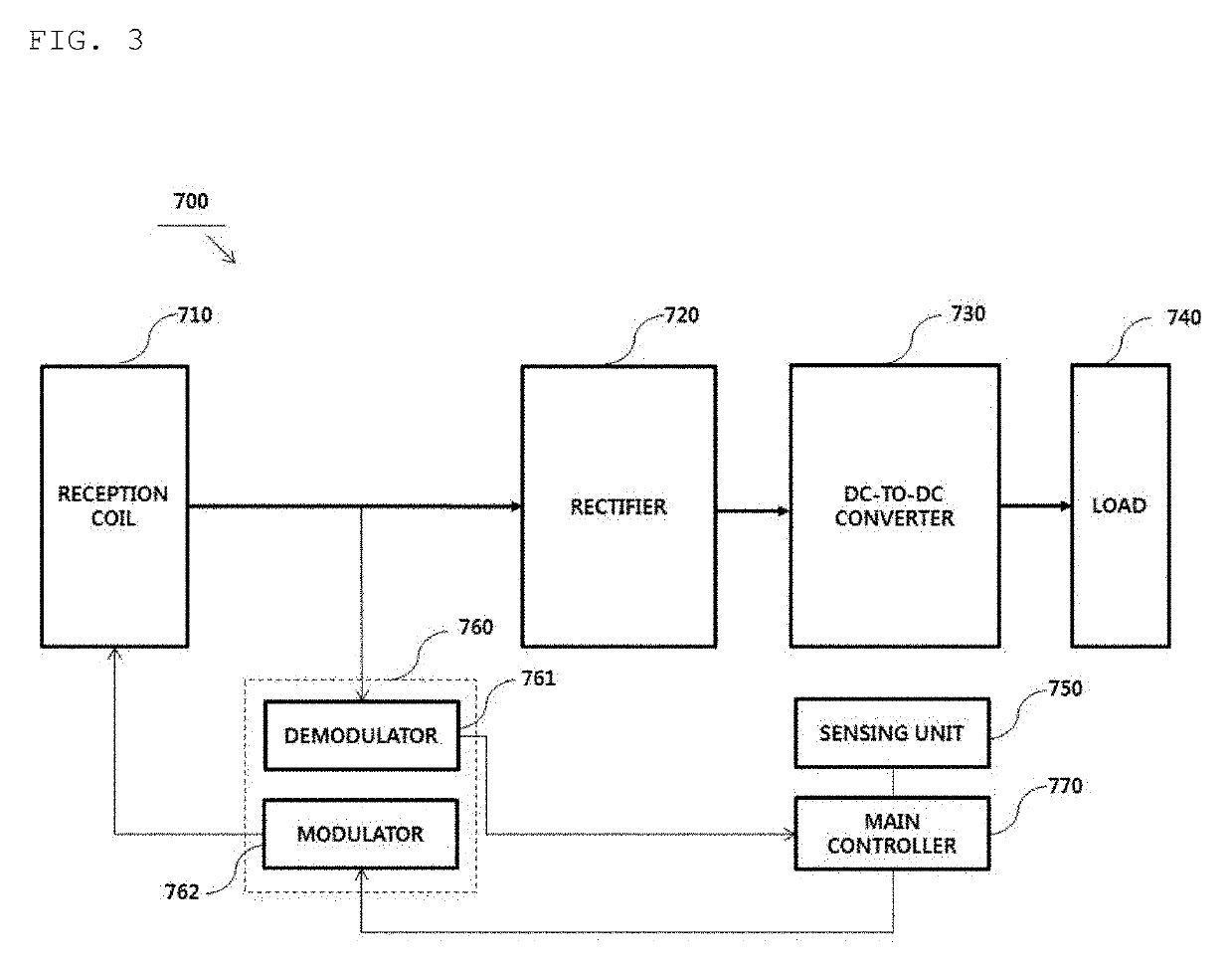 Foreign substance detection method for wireless charging and apparatus therefor