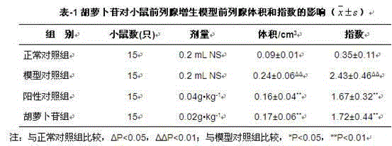 Active component for treating prostatic hyperplasia, and medicine thereof