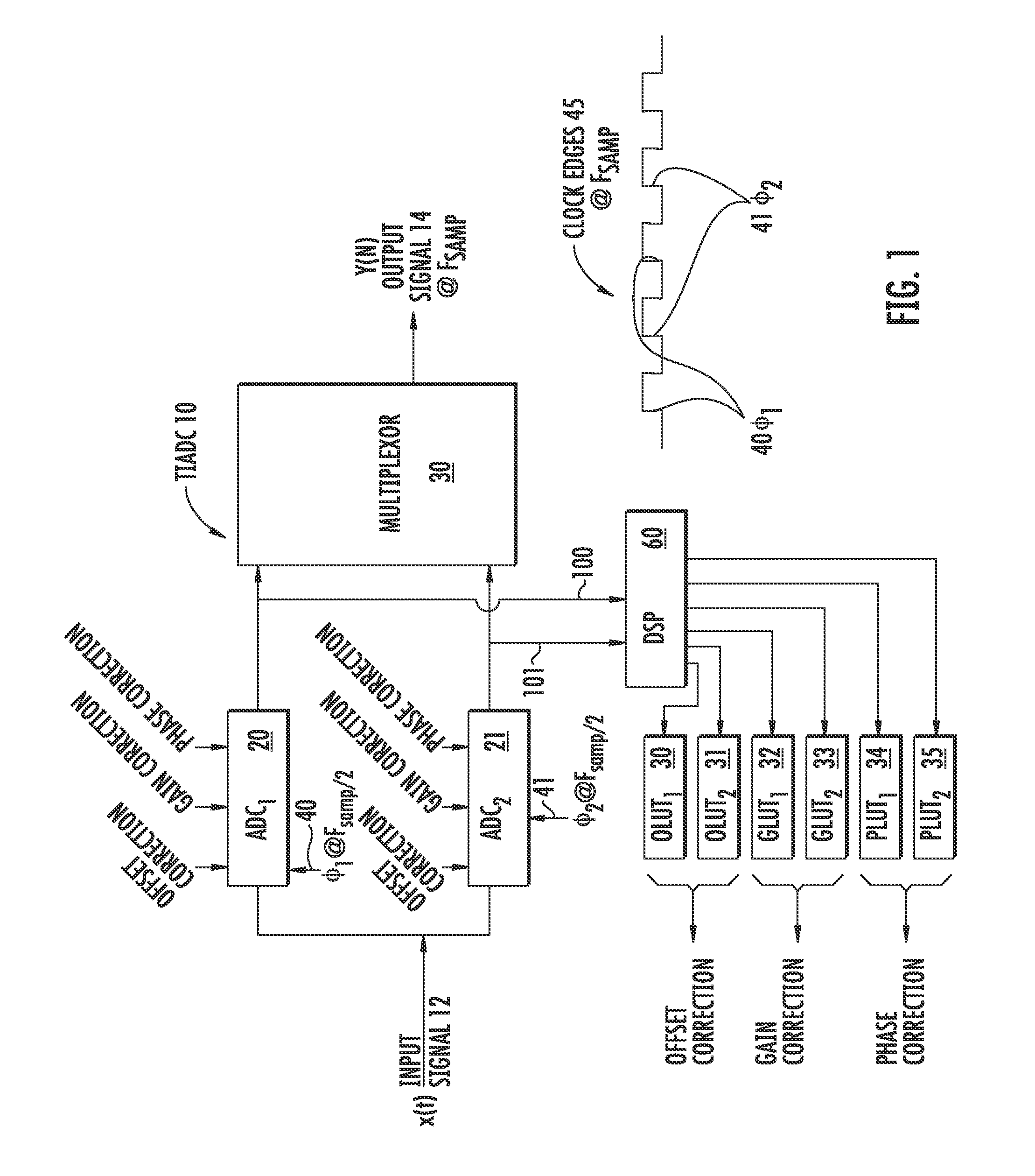 Error estimation and correction in a two-channel time-interleaved analog-to-digital converter