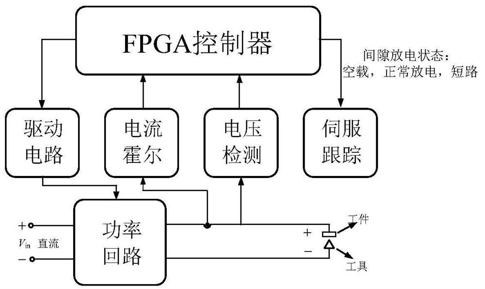 Non-blocking electric spark pulse power supply and its processing and gap discharge state identification method