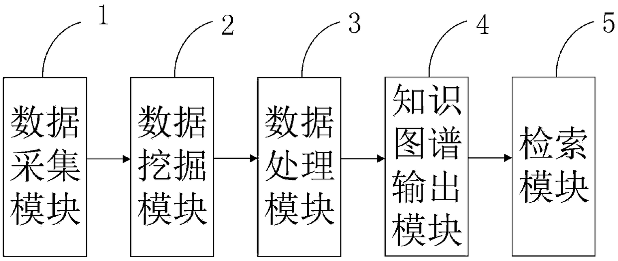 Method for establishing knowledge map of traditional Chinese medicine