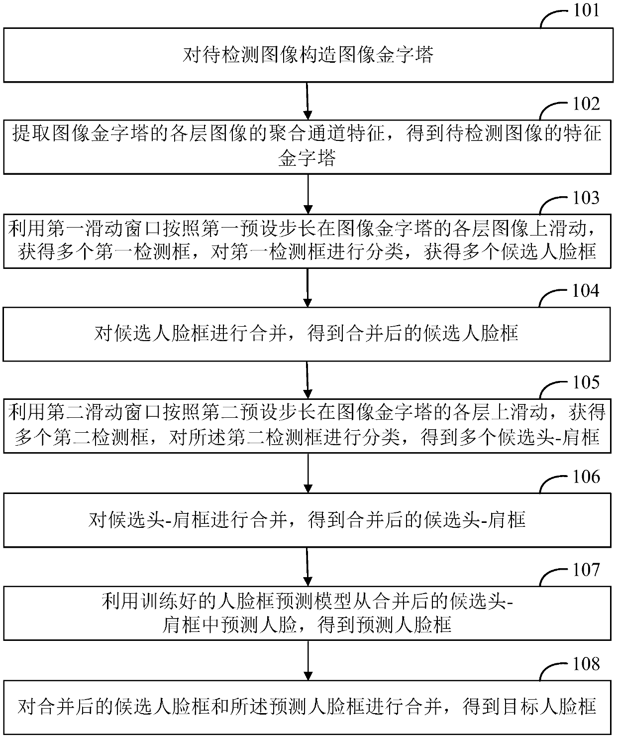 Face detection method and device, computer device and computer readable storage medium