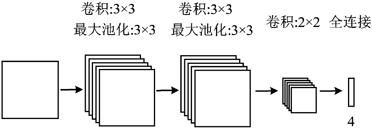 Face detection method and device, computer device and computer readable storage medium