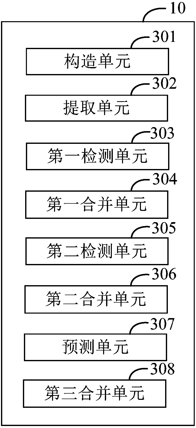 Face detection method and device, computer device and computer readable storage medium