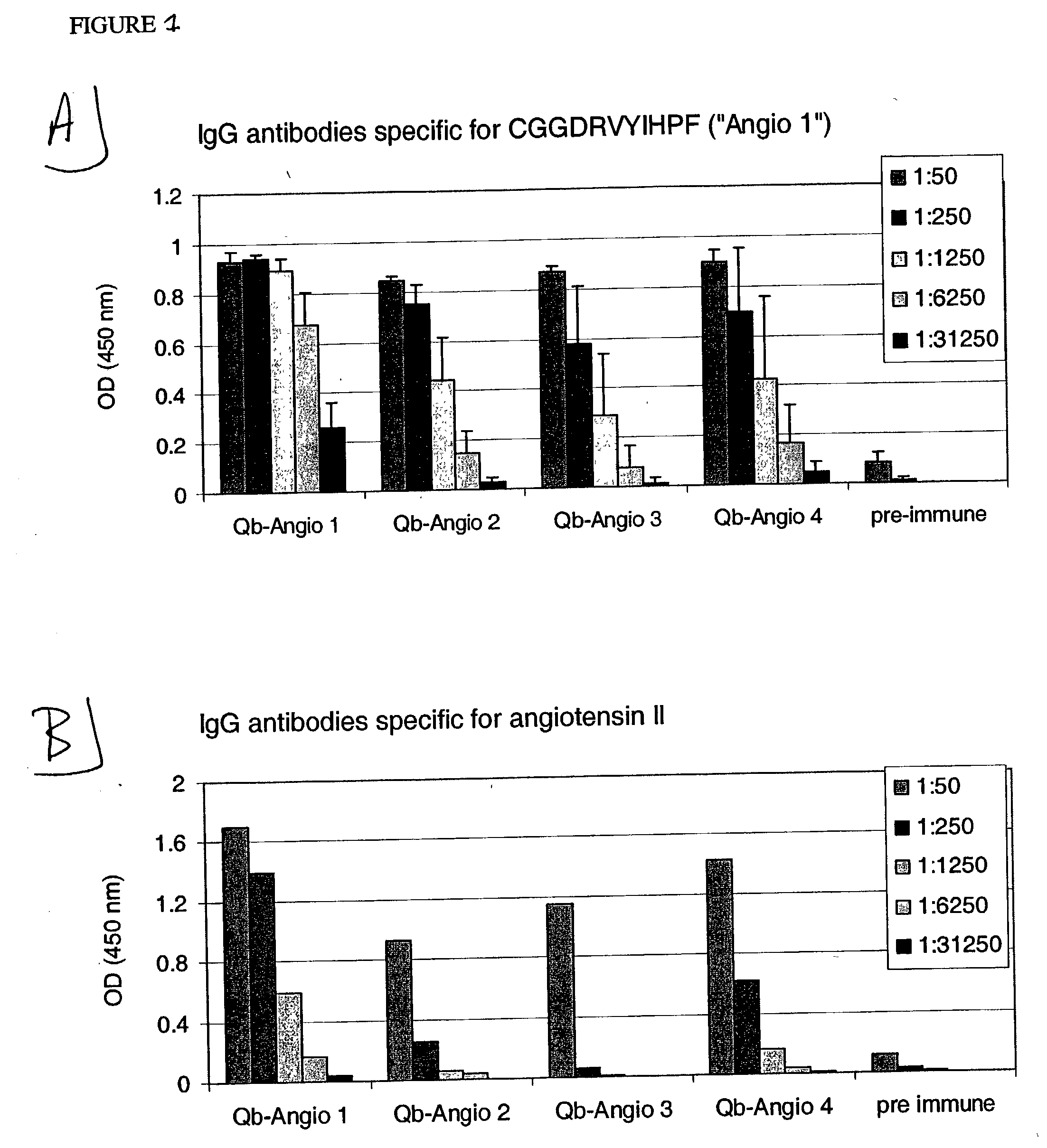 Angiotensin peptide-carrier conjugates and uses thereof