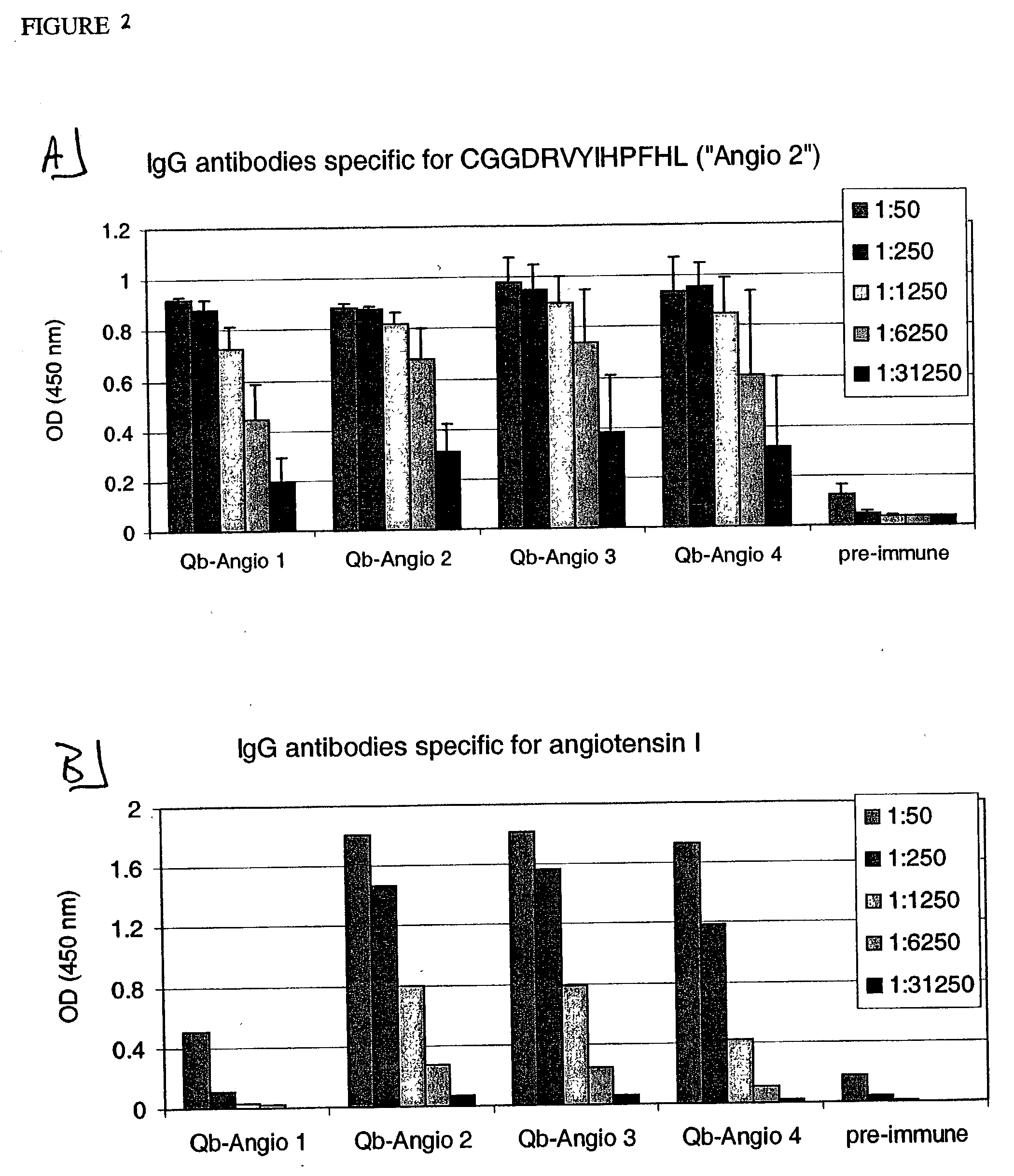 Angiotensin peptide-carrier conjugates and uses thereof