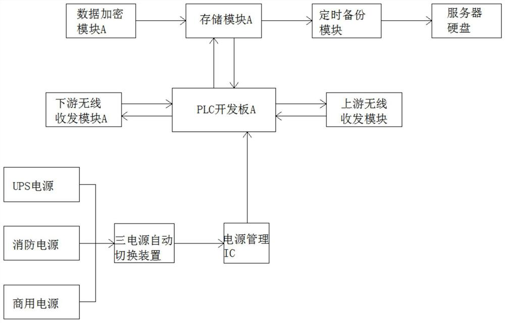 Deep learning dynamic model clipping reasoning system and method based on FPGA