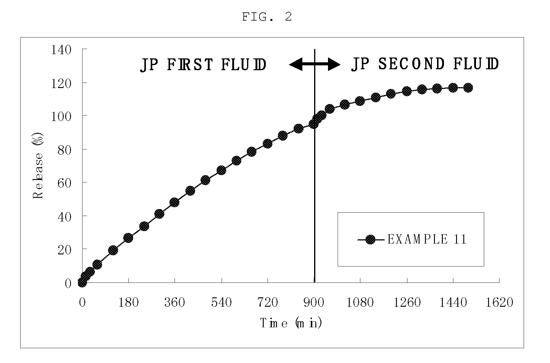Sustained release preparation