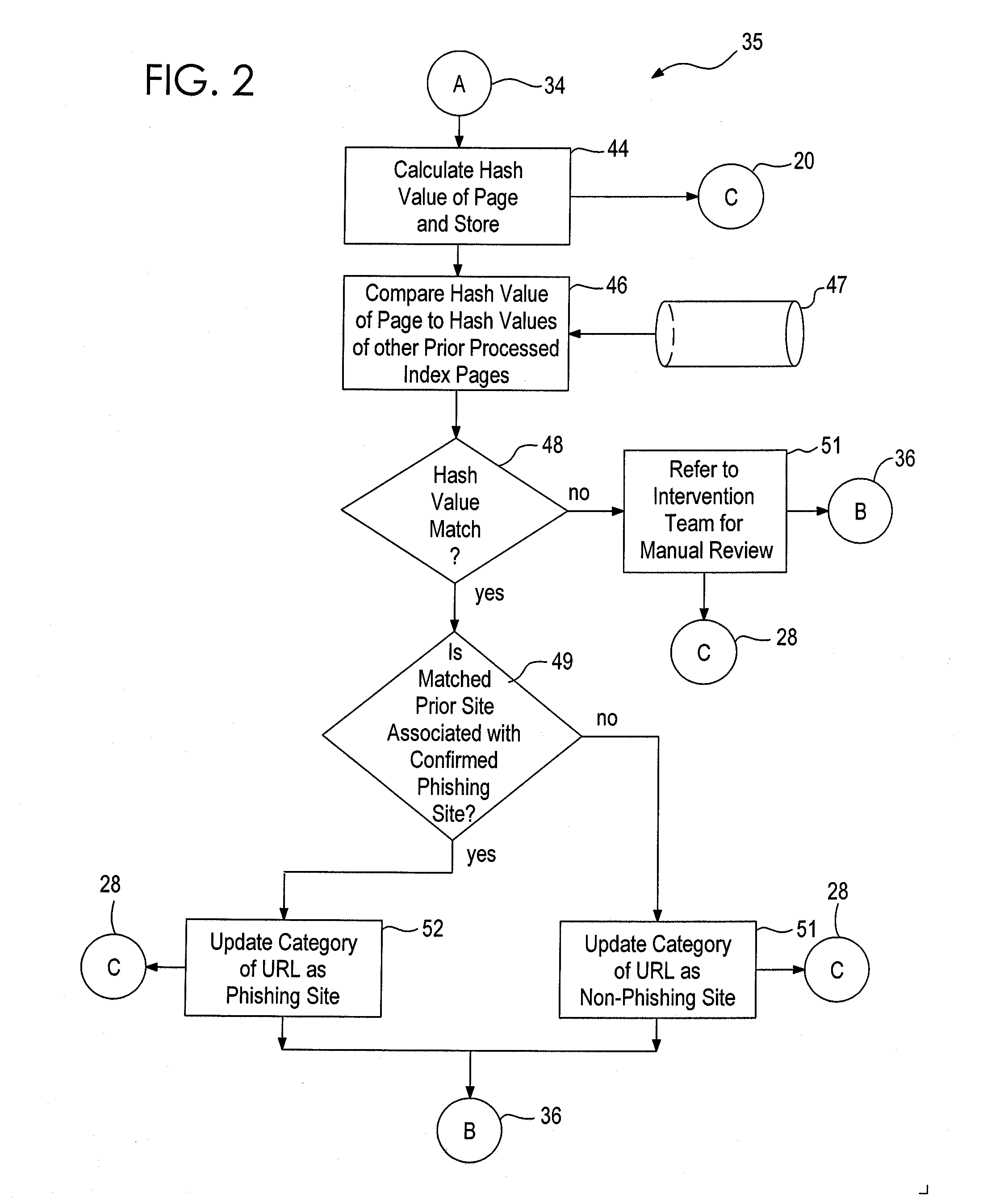 System and method for conducting a non-exact matching analysis on a phishing website