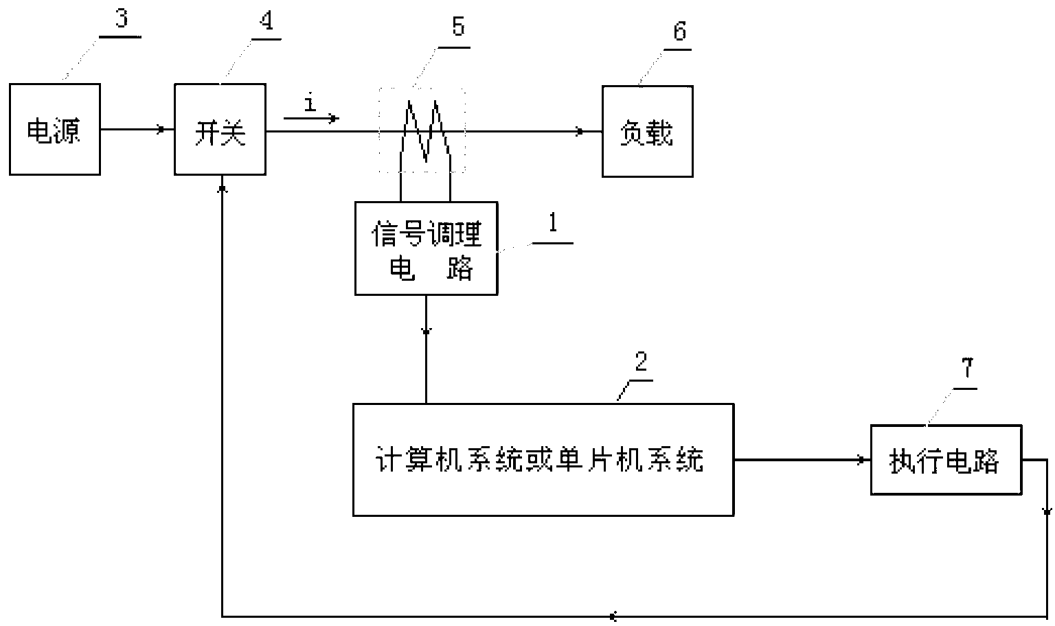 Fast recognition system and method for power system fault current