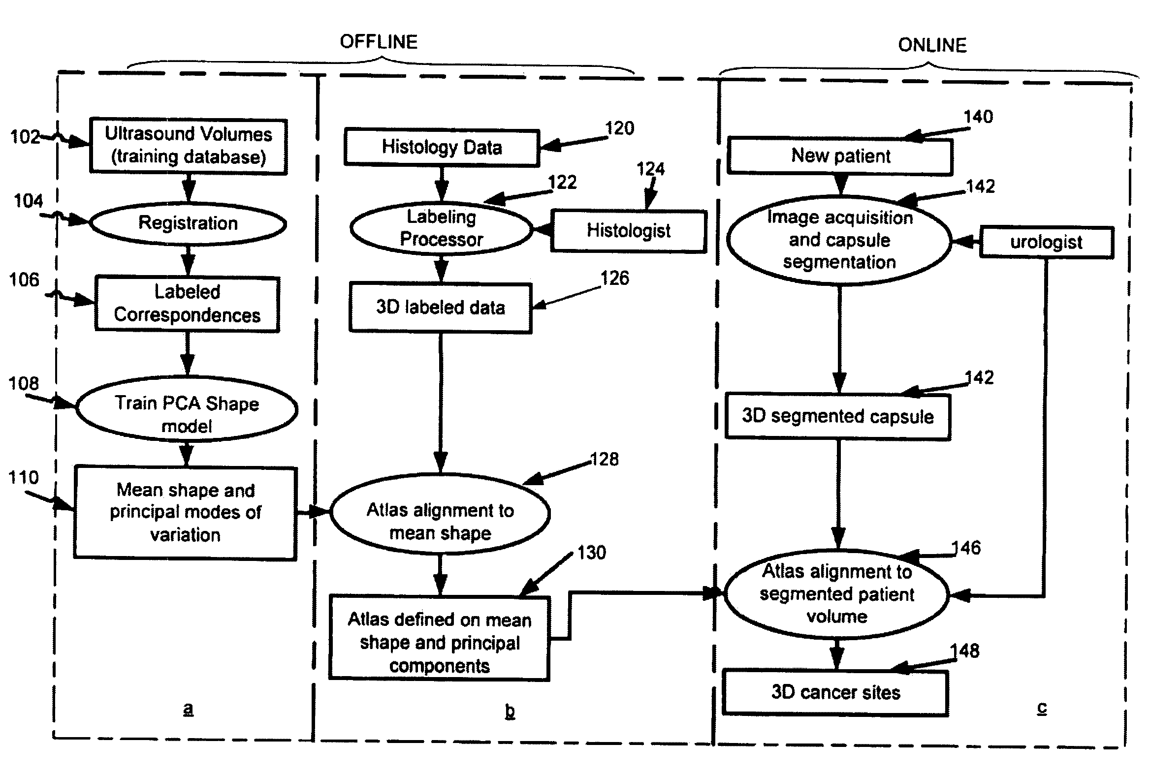 Method for tissue culture extraction