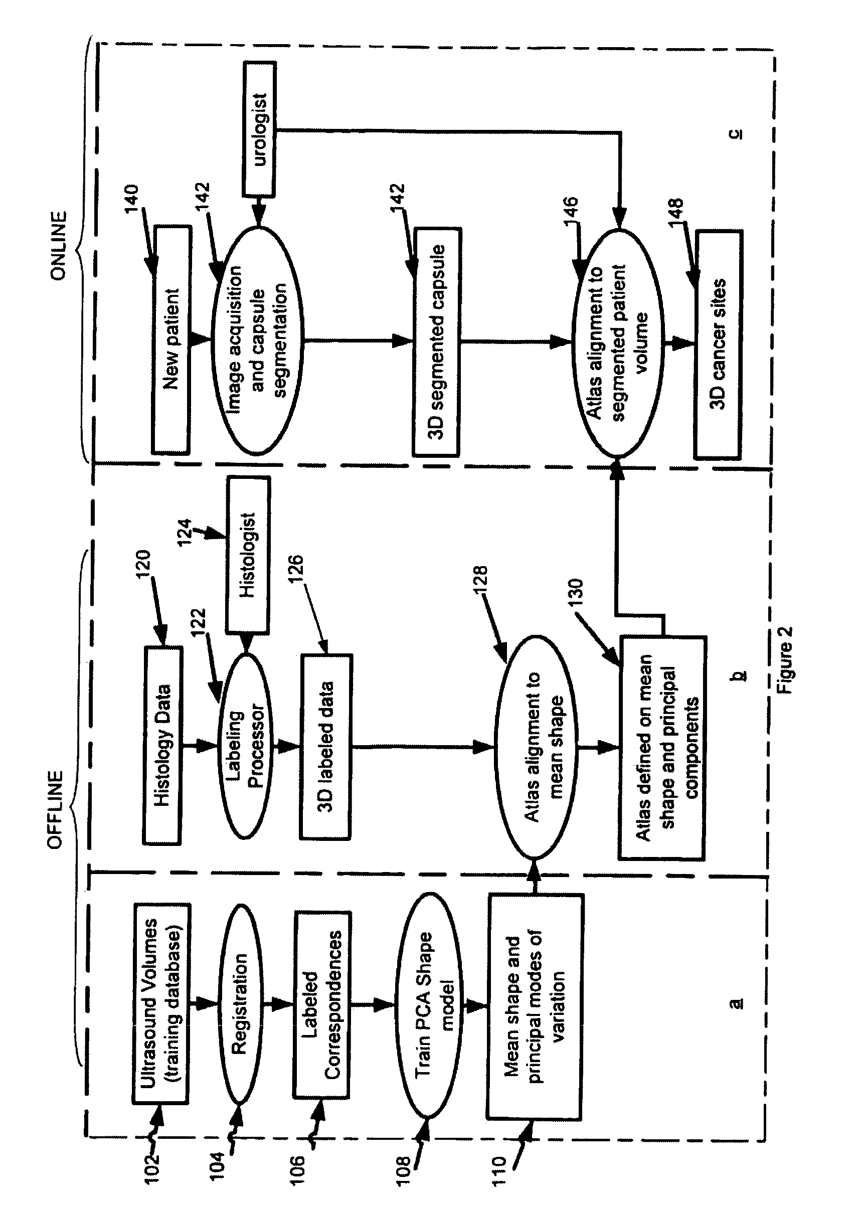 Method for tissue culture extraction