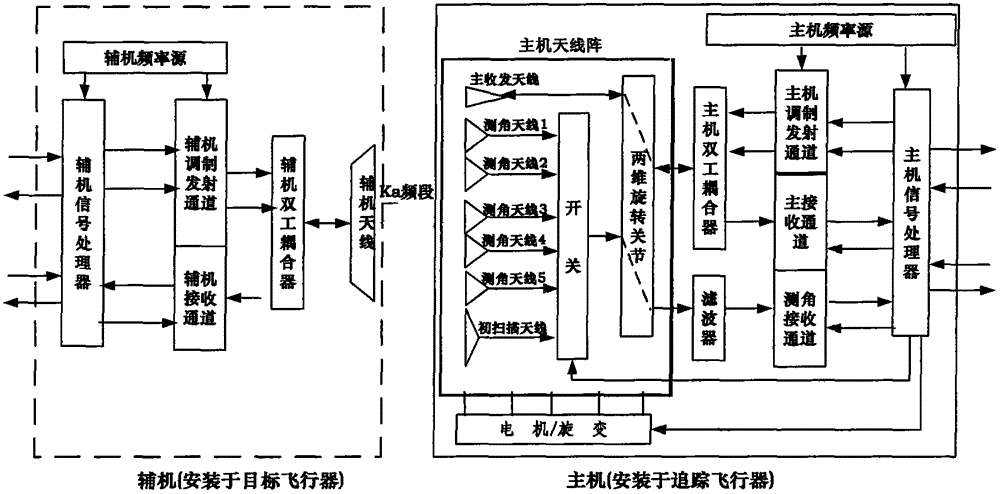 Microwave measurement and communication system and method for rendezvous and docking