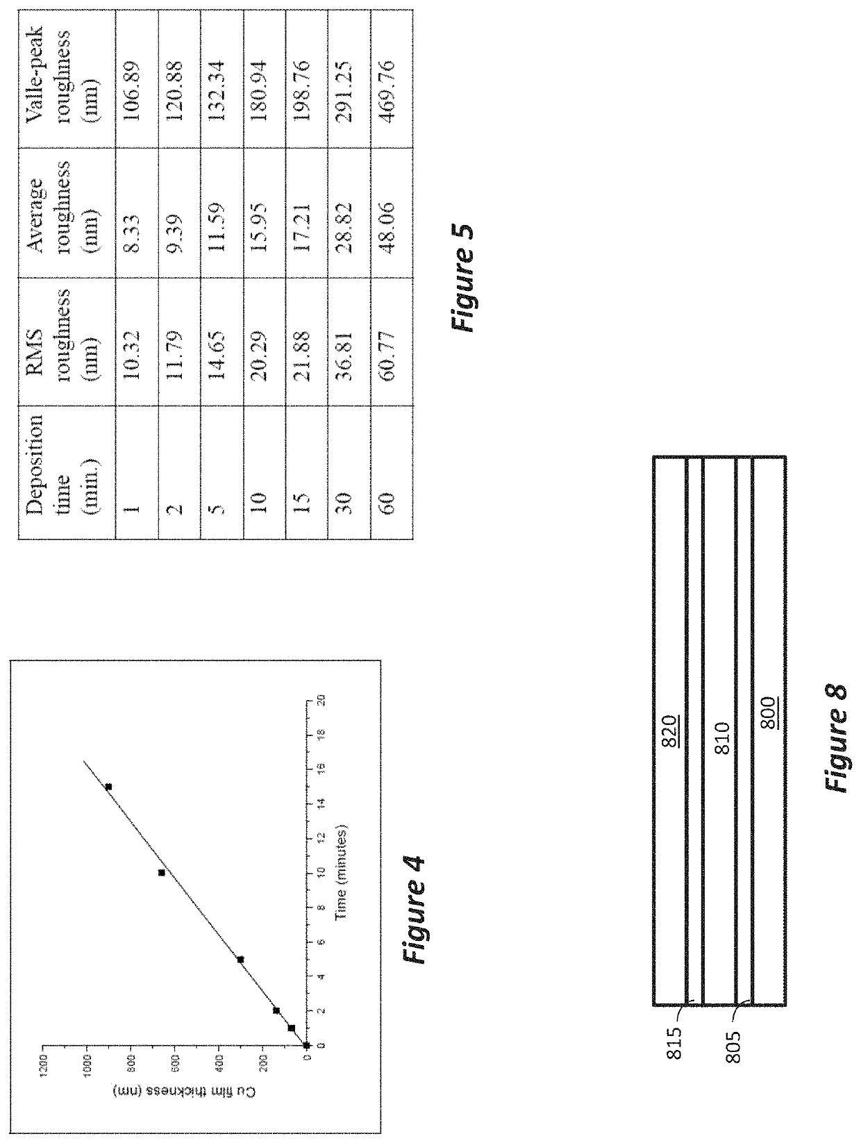 Reduced visibility conductive micro mesh touch sensor