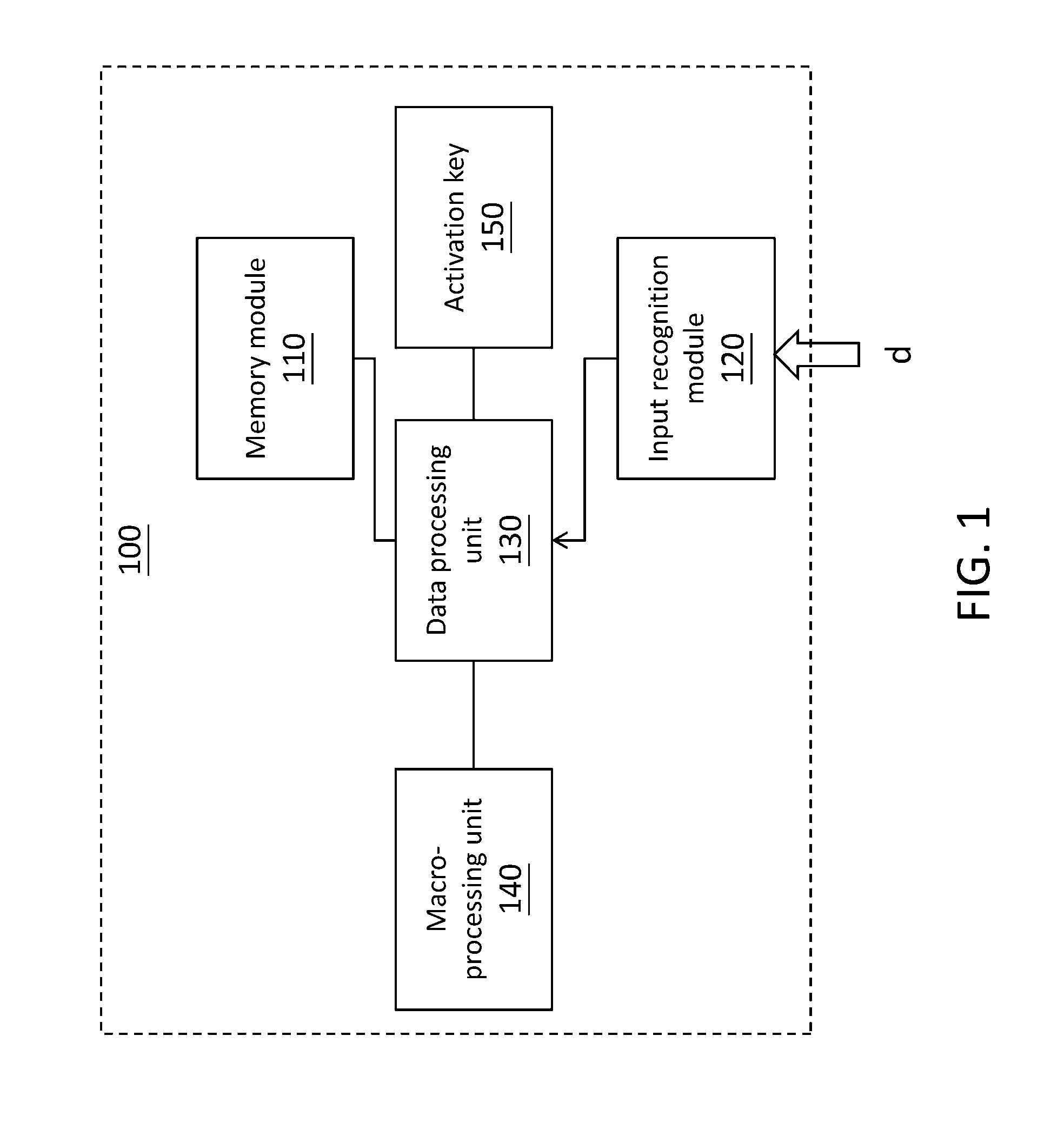 Input system of macro activation