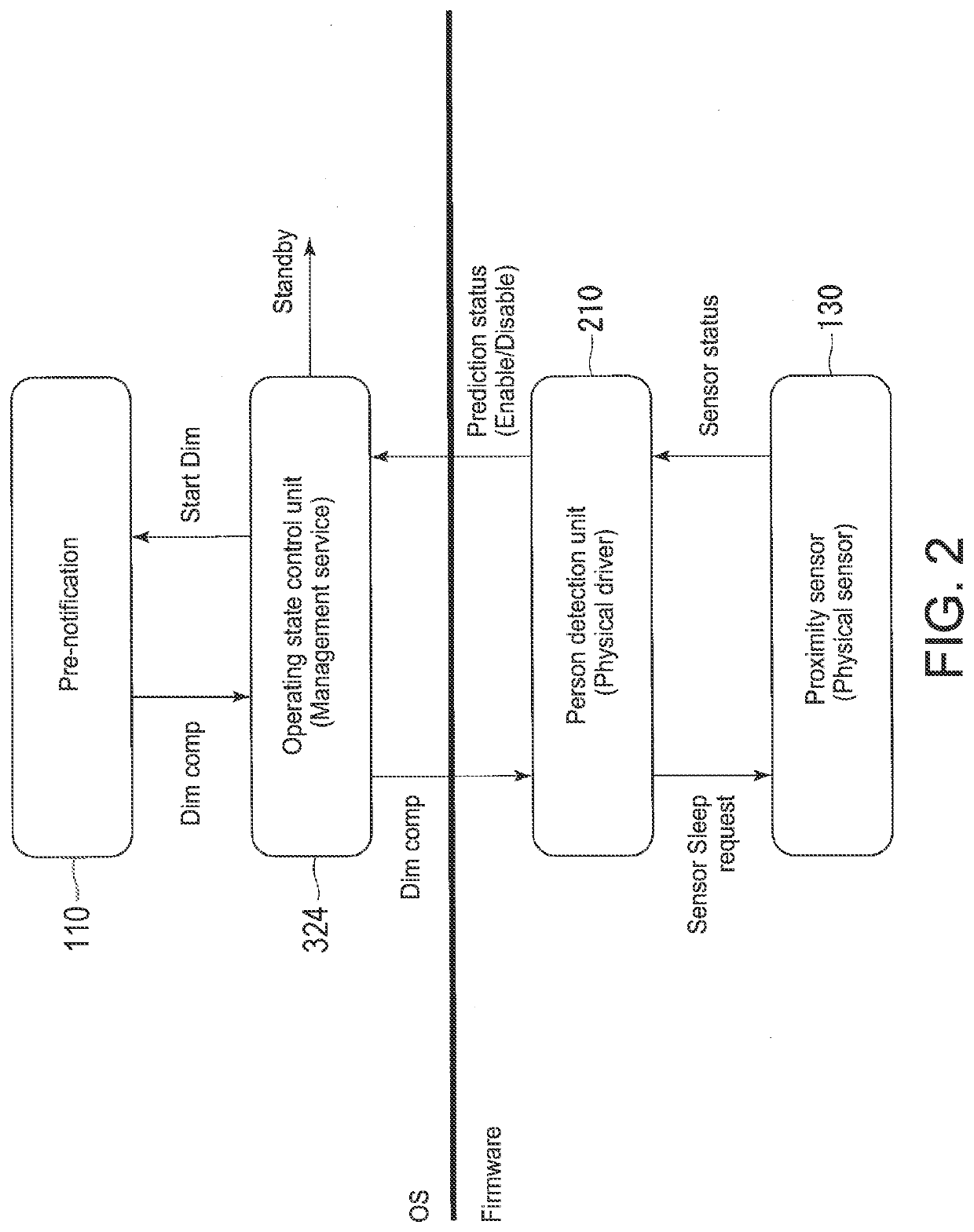 Electronic apparatus, control method, and program