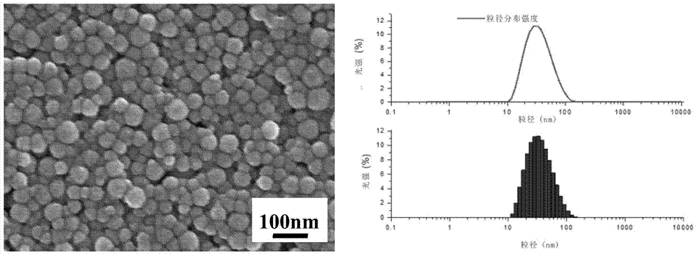 Method for preparing granularity controllable narrow range polymer micro-nano spheres