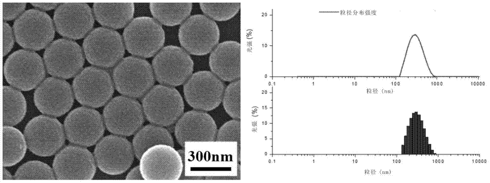 Method for preparing granularity controllable narrow range polymer micro-nano spheres