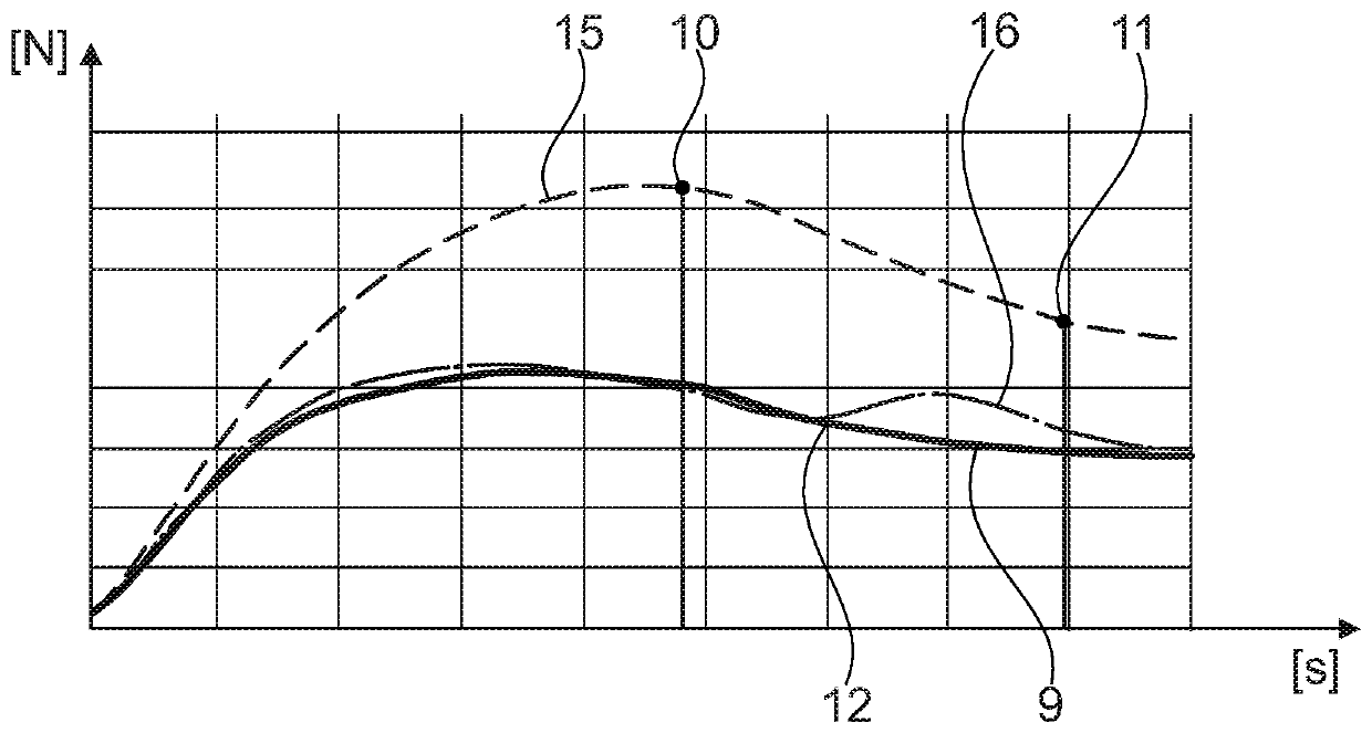 Return system with smooth spring for friction clutches