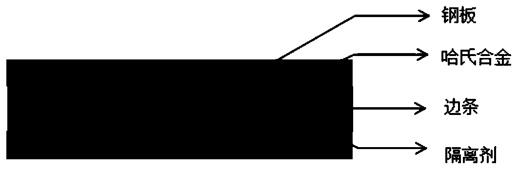 A kind of Hastelloy alloy and carbon steel composite plate and its manufacturing method