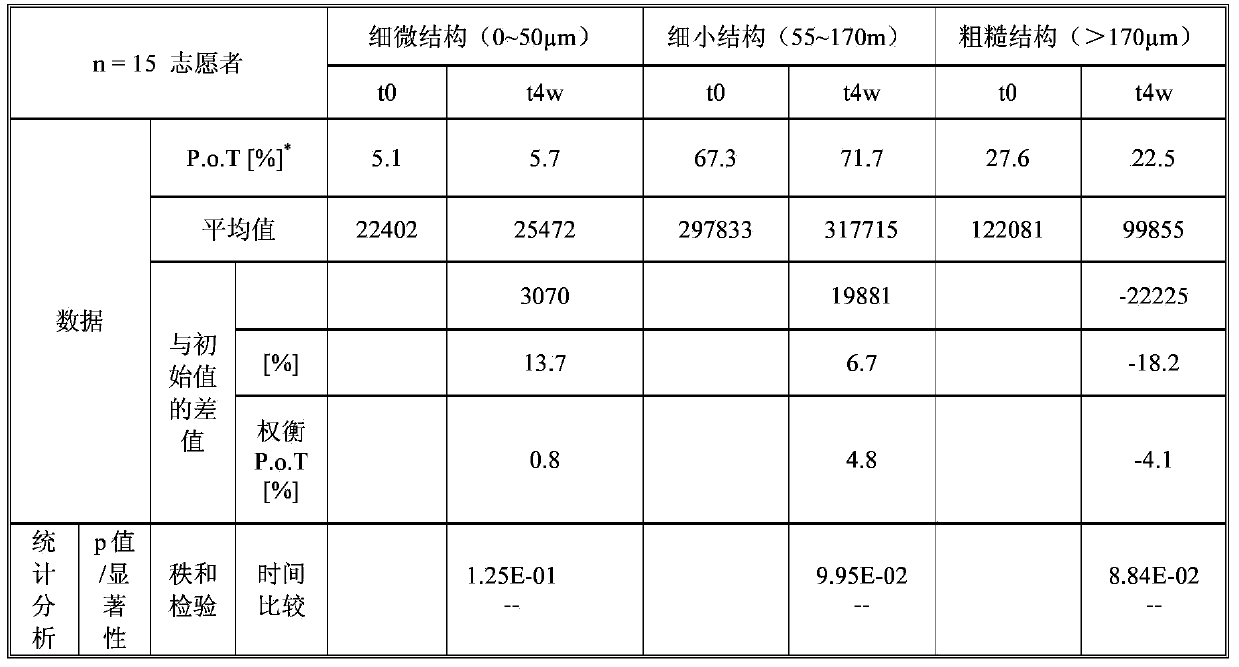 Peony pollen extract, as well as preparation method and application thereof