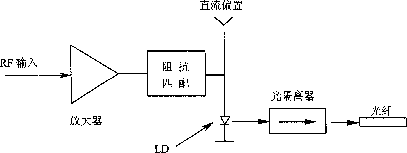 Photoelectronic mixed fiber rotating connector