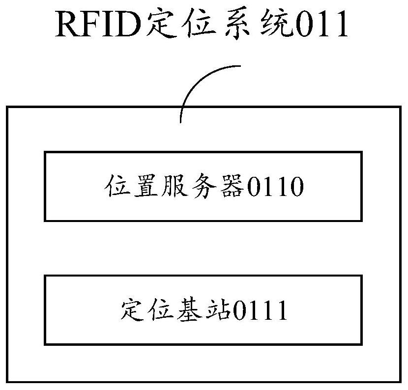 Equipment tracking management system and method