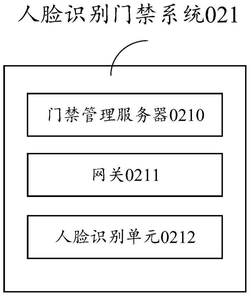 Equipment tracking management system and method