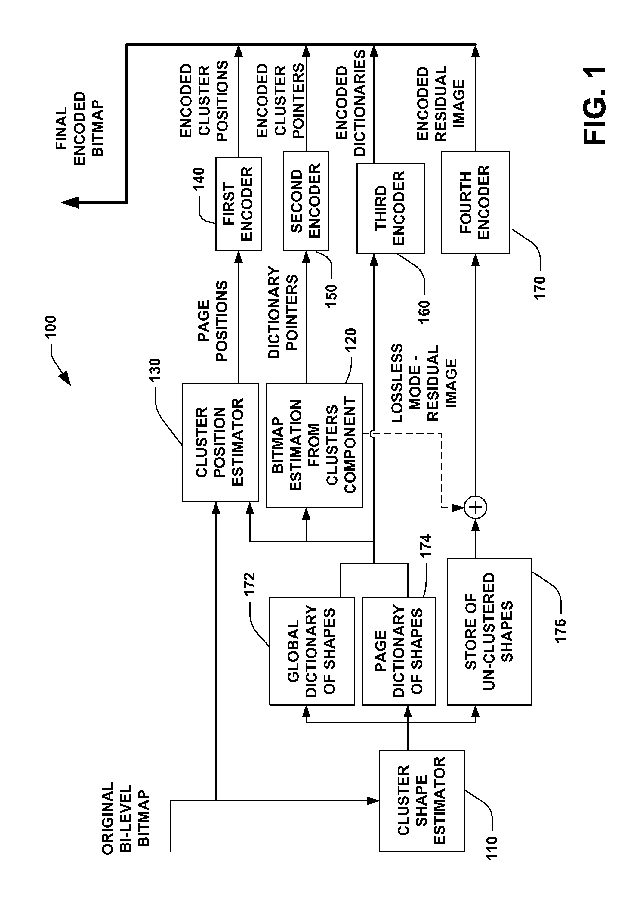 Compression of bi-level images with explicit representation of ink clusters