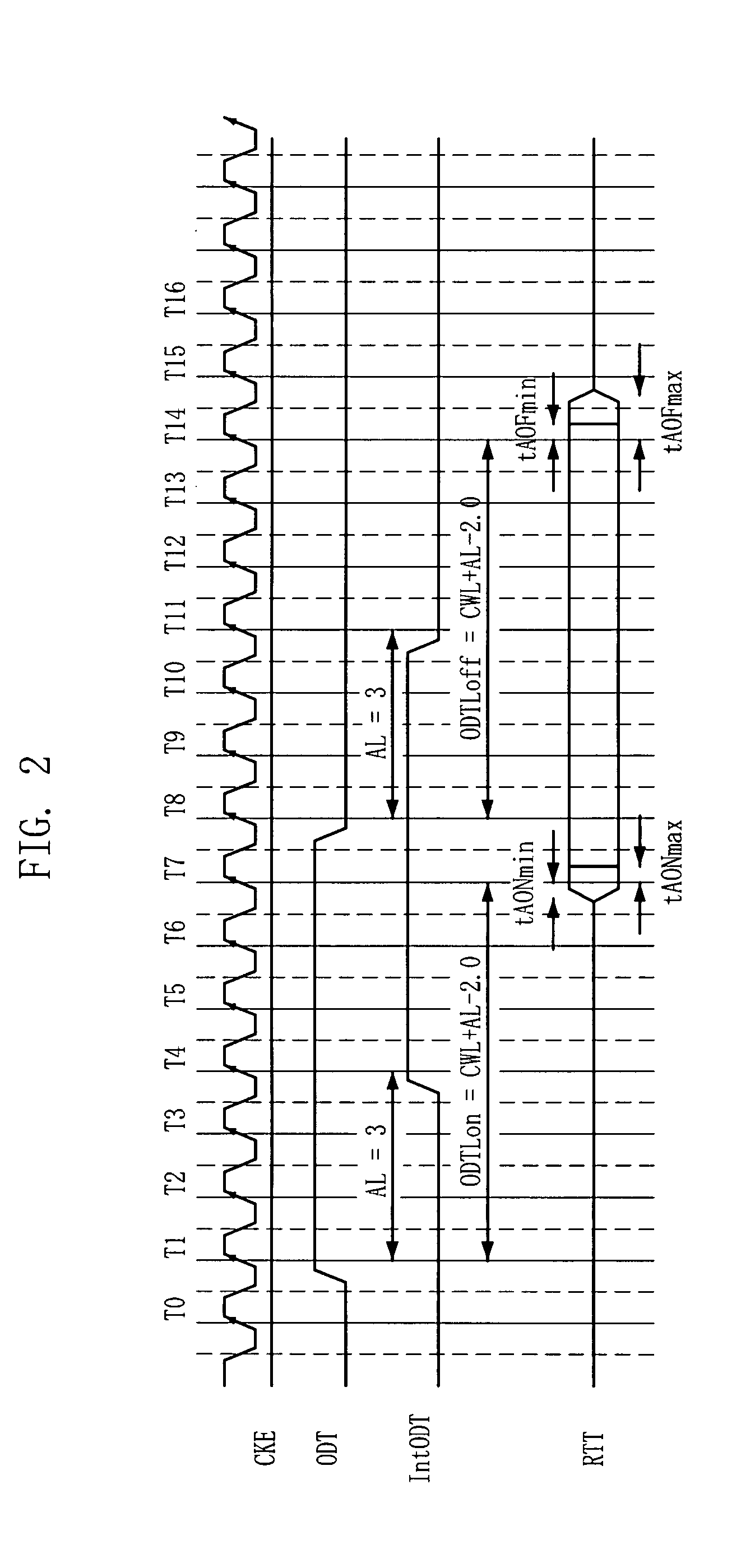 Semiconductor memory device with ability to effectively adjust operation time for on-die termination