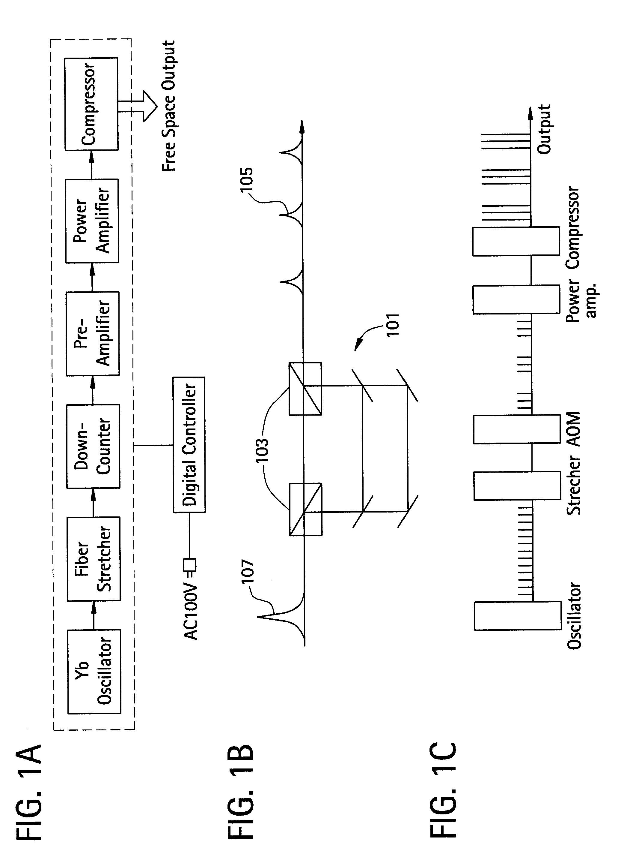 Method for fabricating thin films