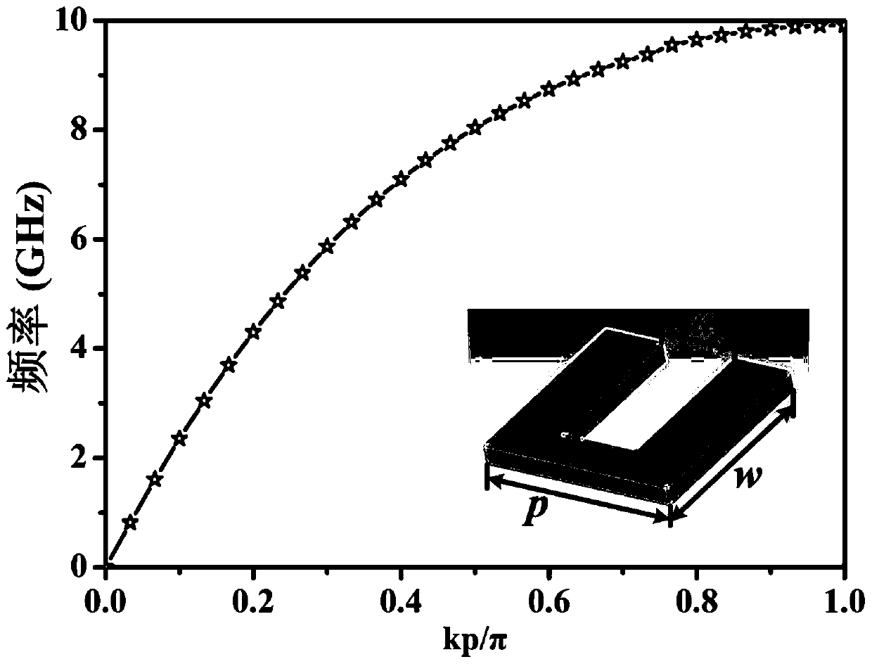 Microwave vortex wave generator based on artificial surface plasmon and its realization method