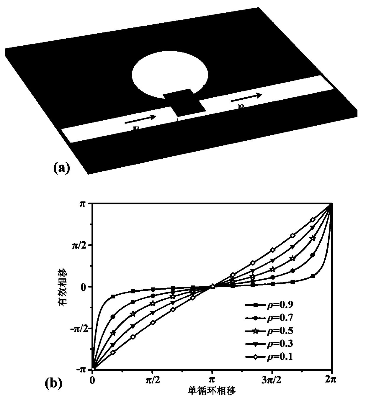 Microwave vortex wave generator based on artificial surface plasmon and its realization method