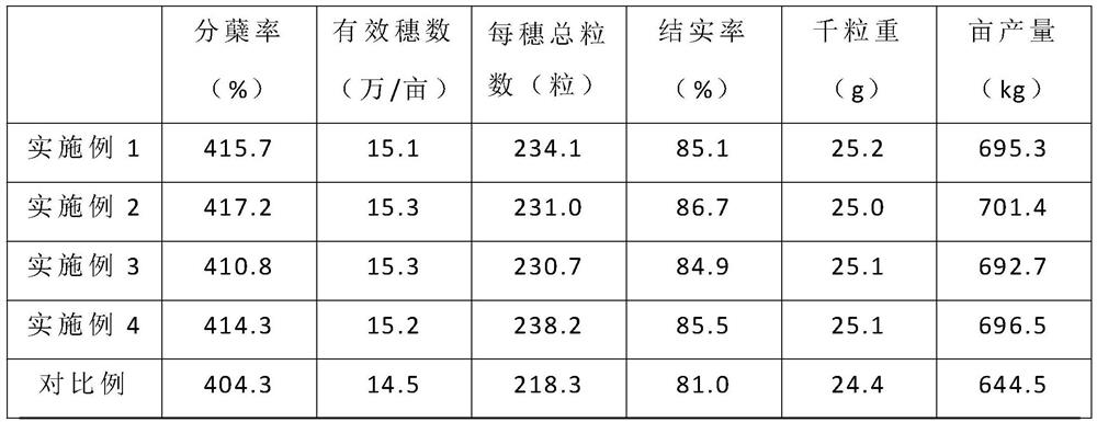 Direct sowing cultivation method of hybrid rice Y Liangyou 17