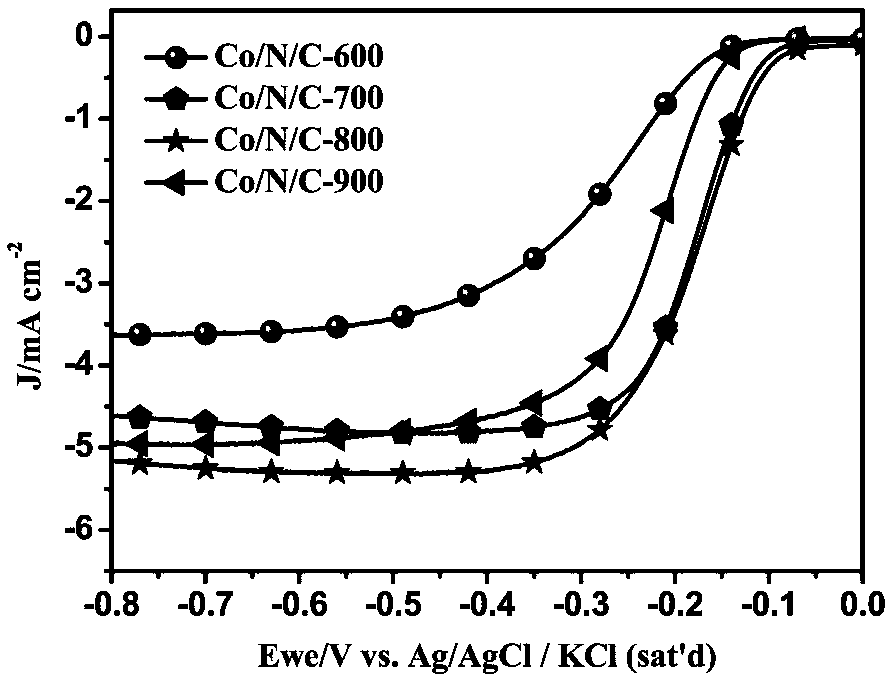 Oxygen reduction catalyst prepared based on tetra-beta-(4-formylphenoxy)phthalocyanine cobalt aerogel and preparation method thereof