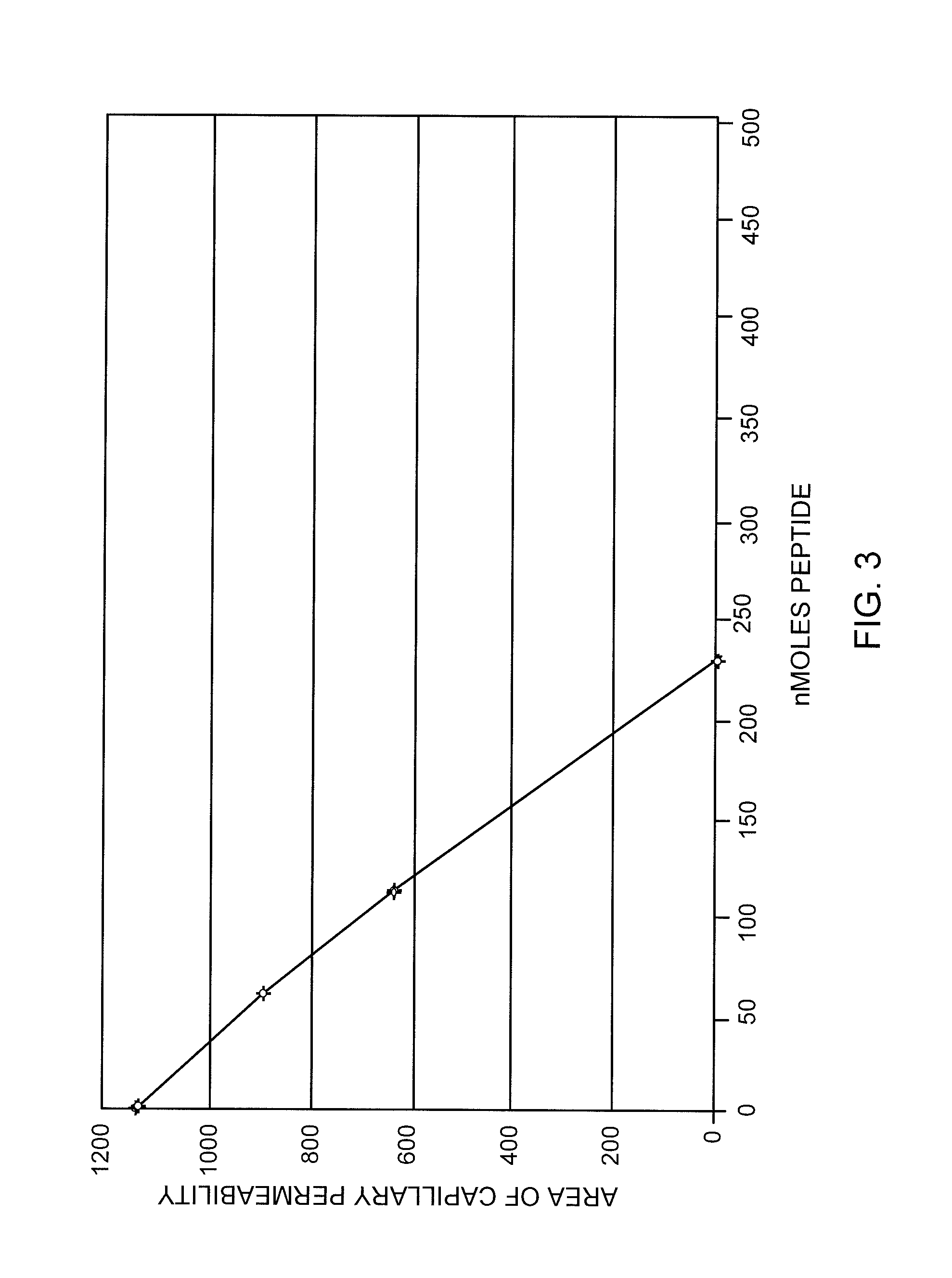 Small Peptides And Methods For Inhibiting The Infiltration Of Eosinophils Into Airways