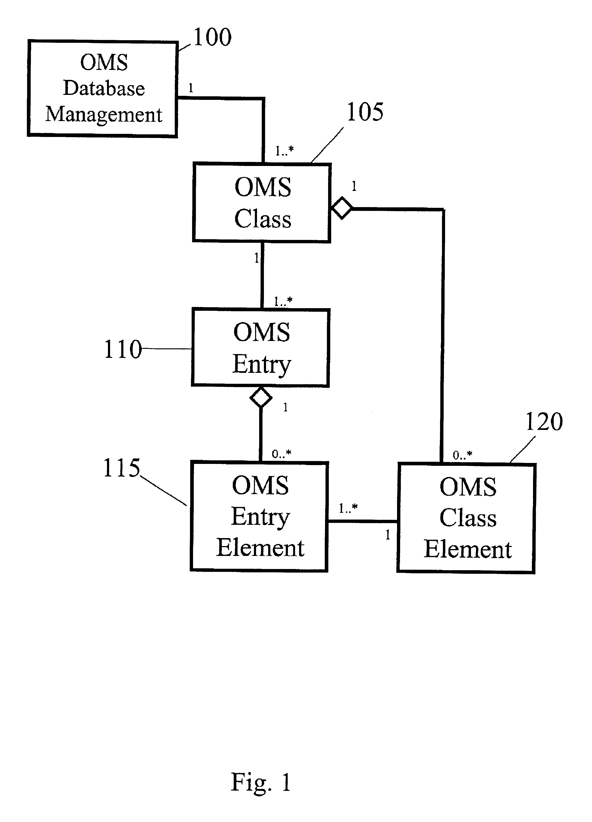 Database management system